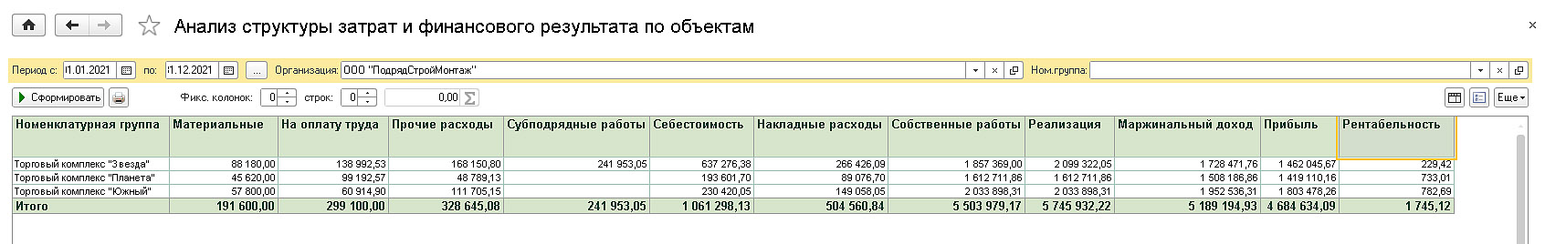 финансовые результаты строительства